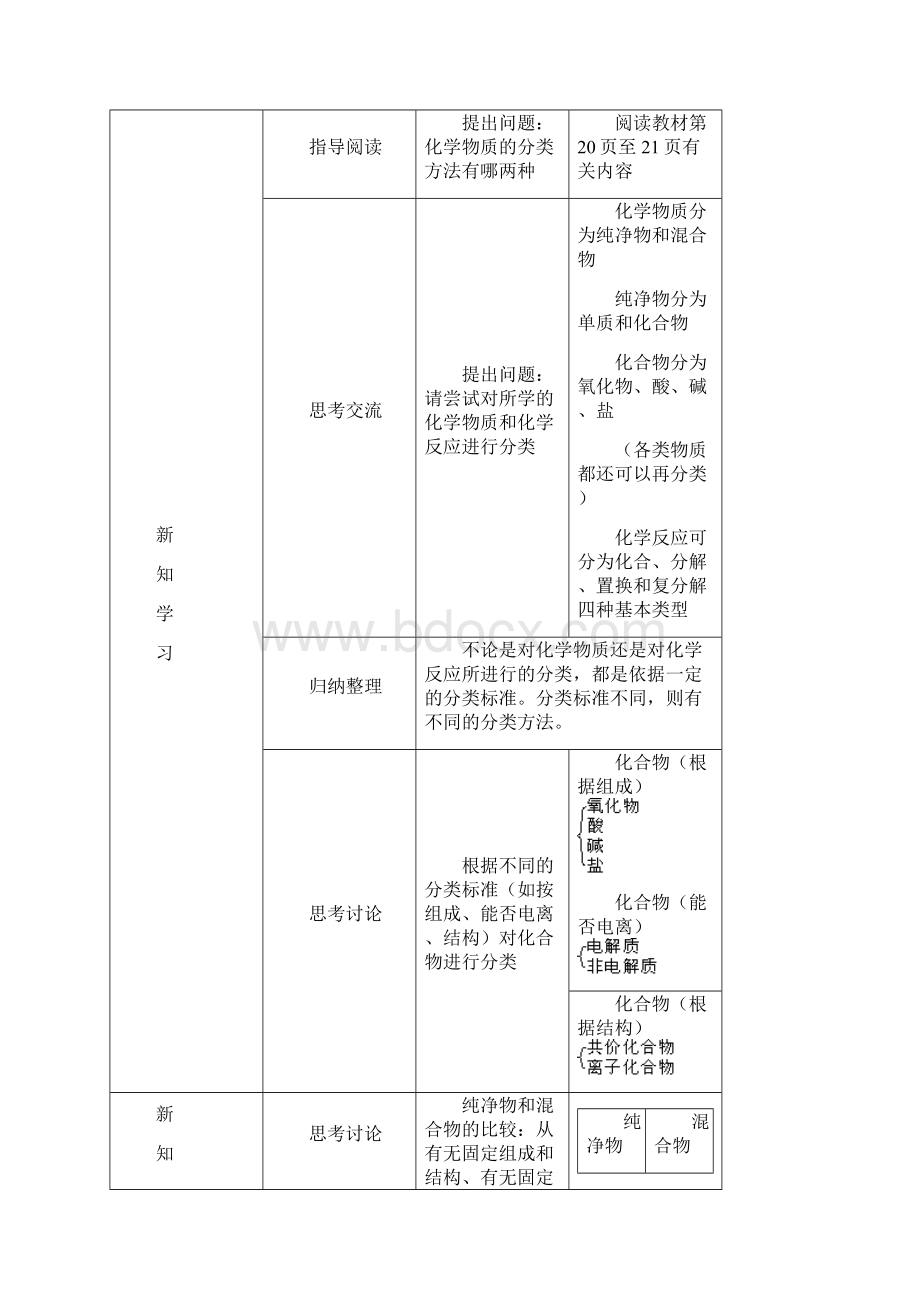 第二章 化学物质及其变化Word文档格式.docx_第2页