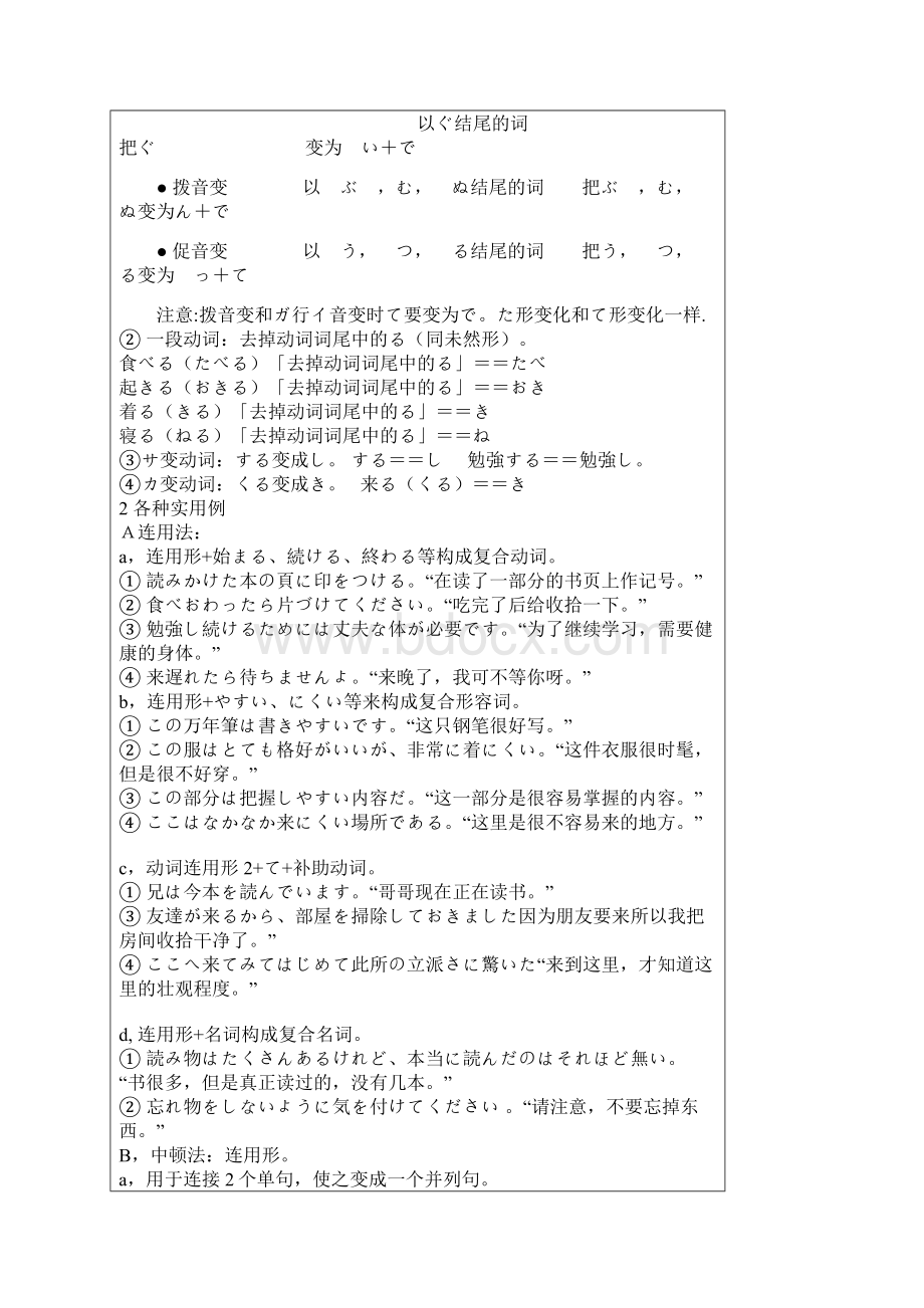 日语动词活用变化规则及用法.docx_第3页