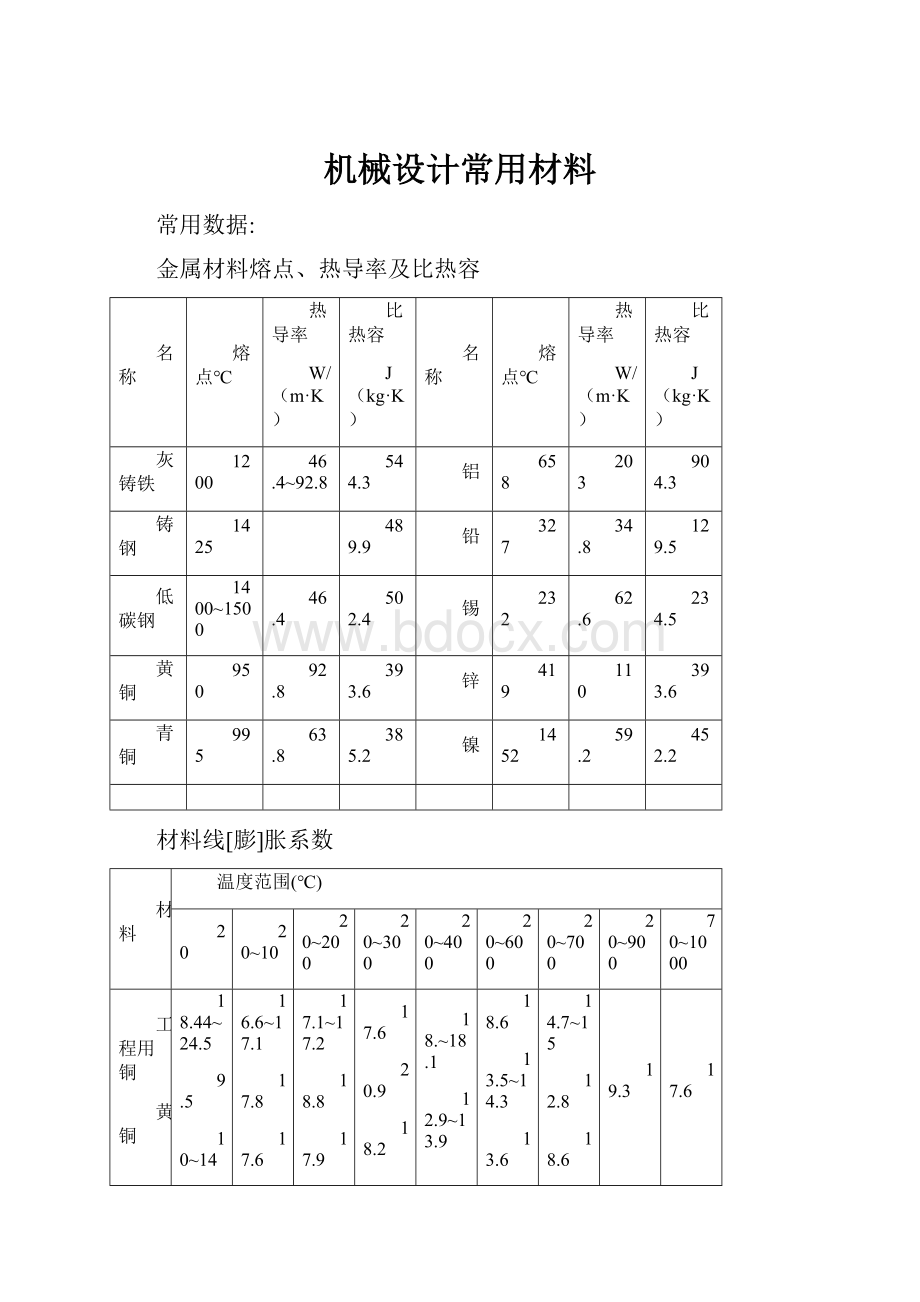 机械设计常用材料.docx_第1页