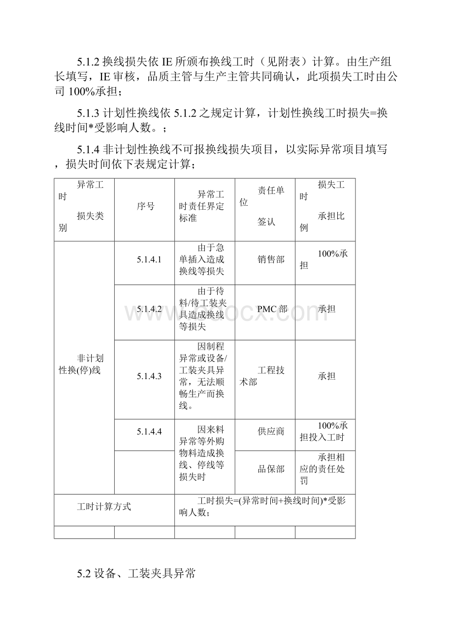 异常工时管理规定Word格式文档下载.docx_第3页