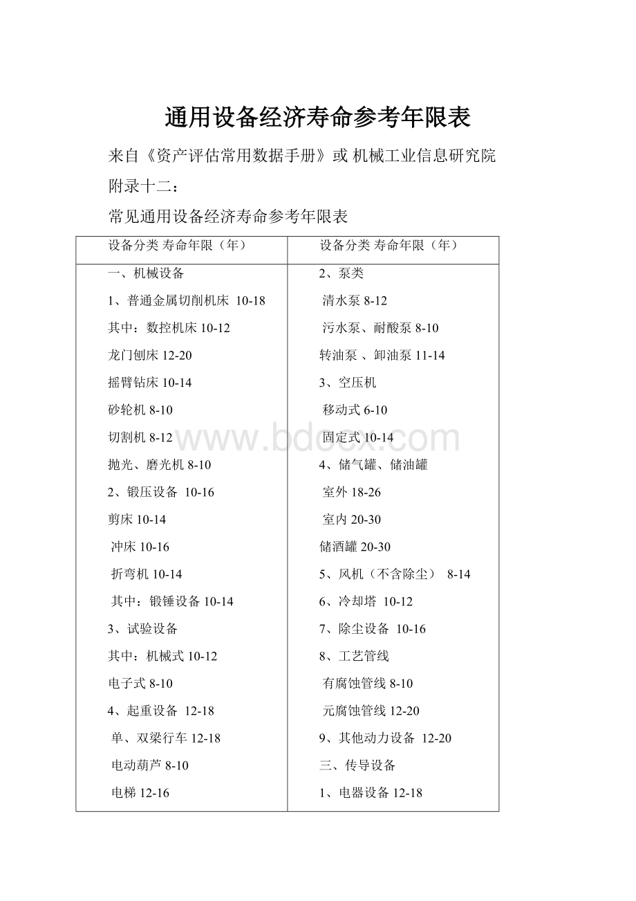 通用设备经济寿命参考年限表.docx_第1页