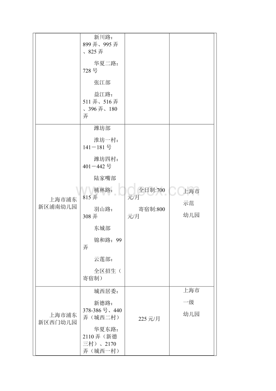 学年浦东新区教育局第三教育署幼儿园招生地段Word文档下载推荐.docx_第2页