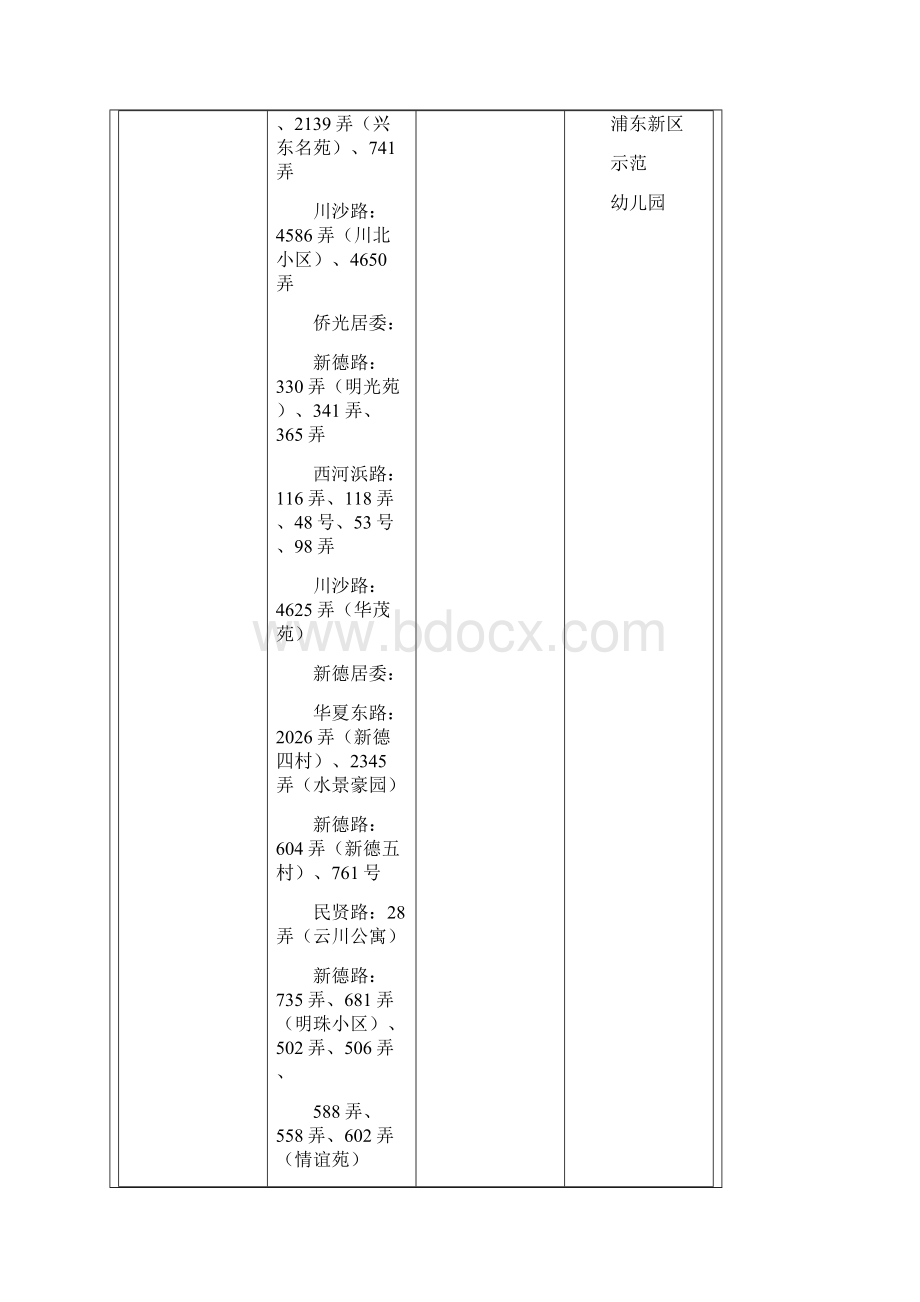 学年浦东新区教育局第三教育署幼儿园招生地段Word文档下载推荐.docx_第3页