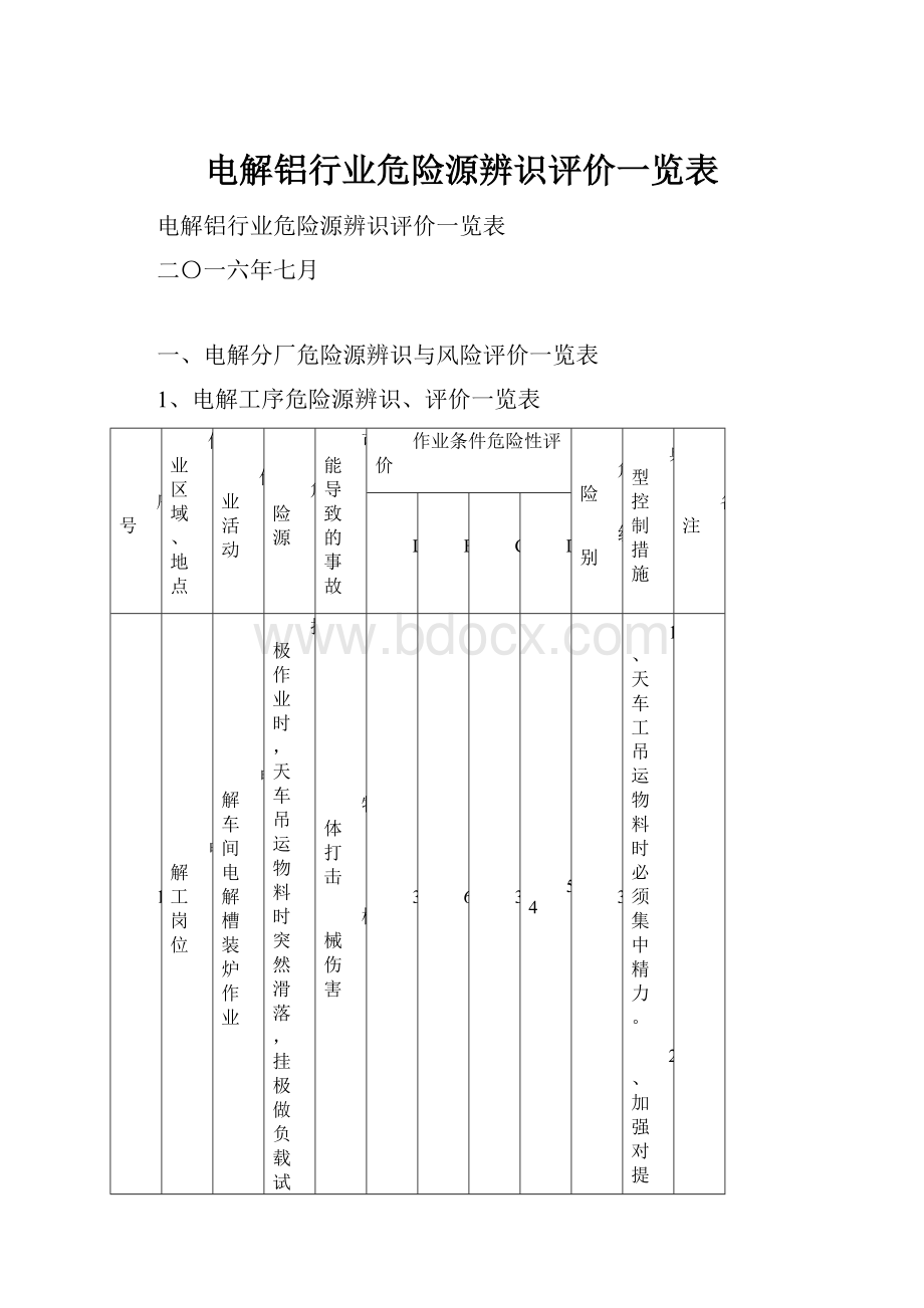 电解铝行业危险源辨识评价一览表.docx