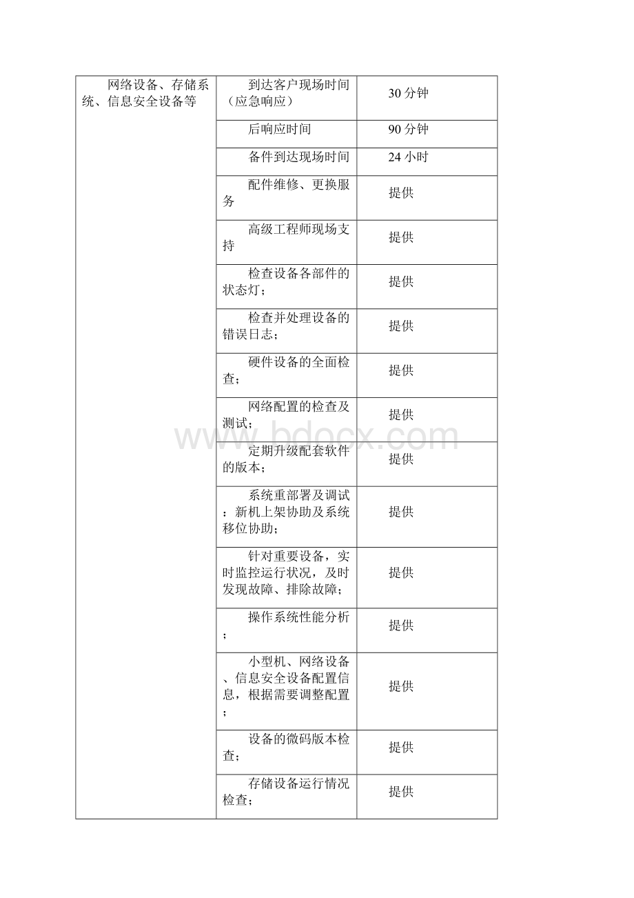 信息系统运维服务项目技术方案613.docx_第2页