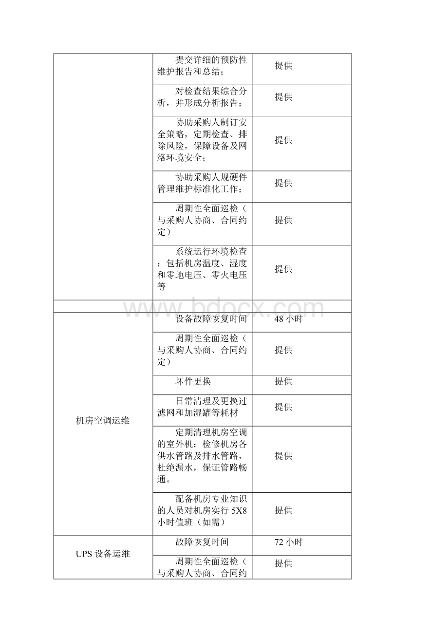 信息系统运维服务项目技术方案613.docx_第3页