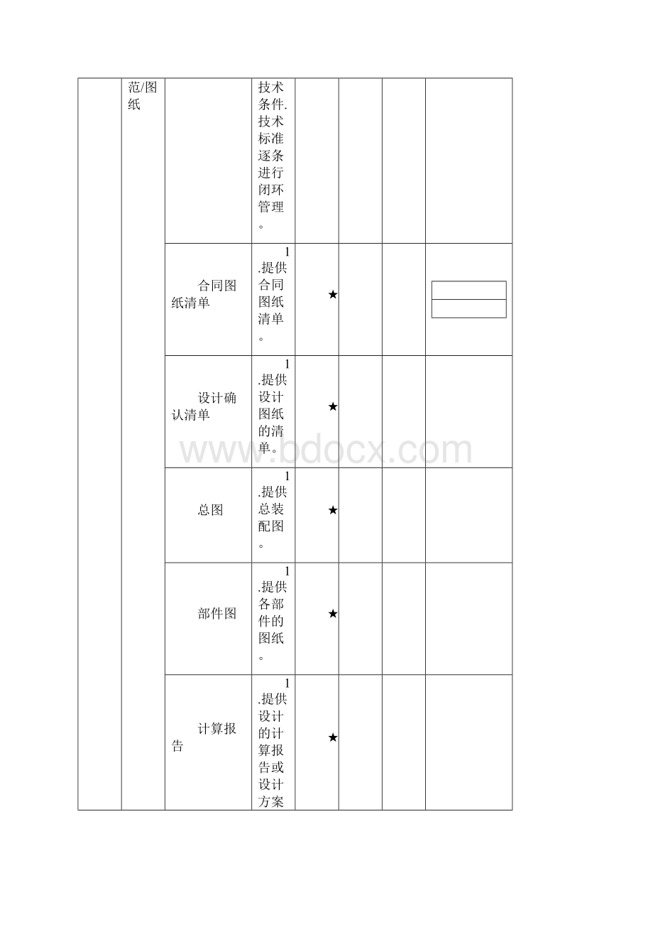 机车零部件首件检验审核项点.docx_第3页