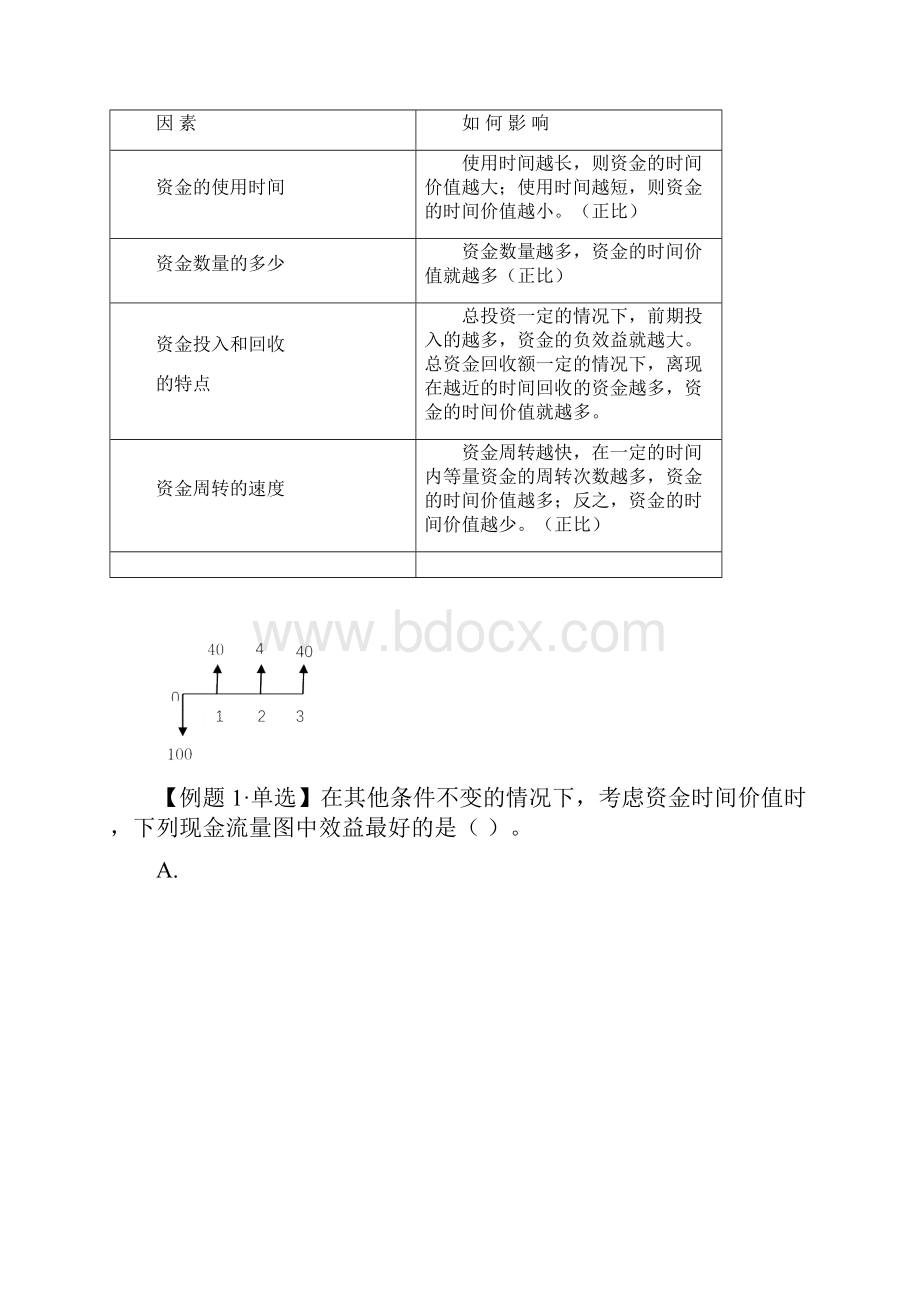 造价工程师《建设工程造价管理》 资金的时间价值及其计算.docx_第2页