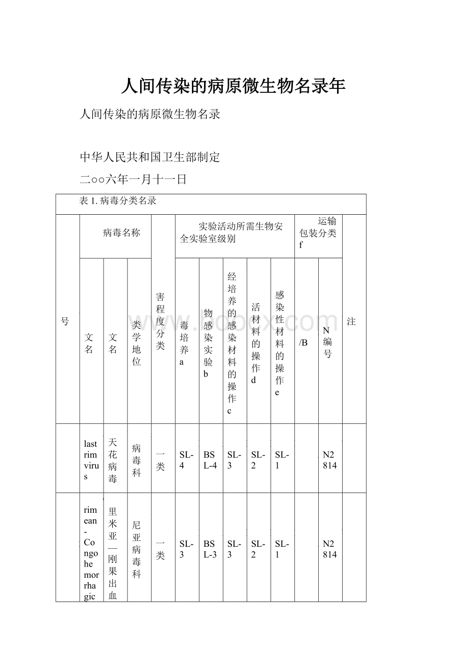 人间传染的病原微生物名录年.docx