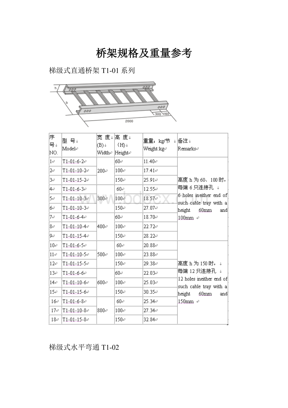 桥架规格及重量参考Word格式文档下载.docx