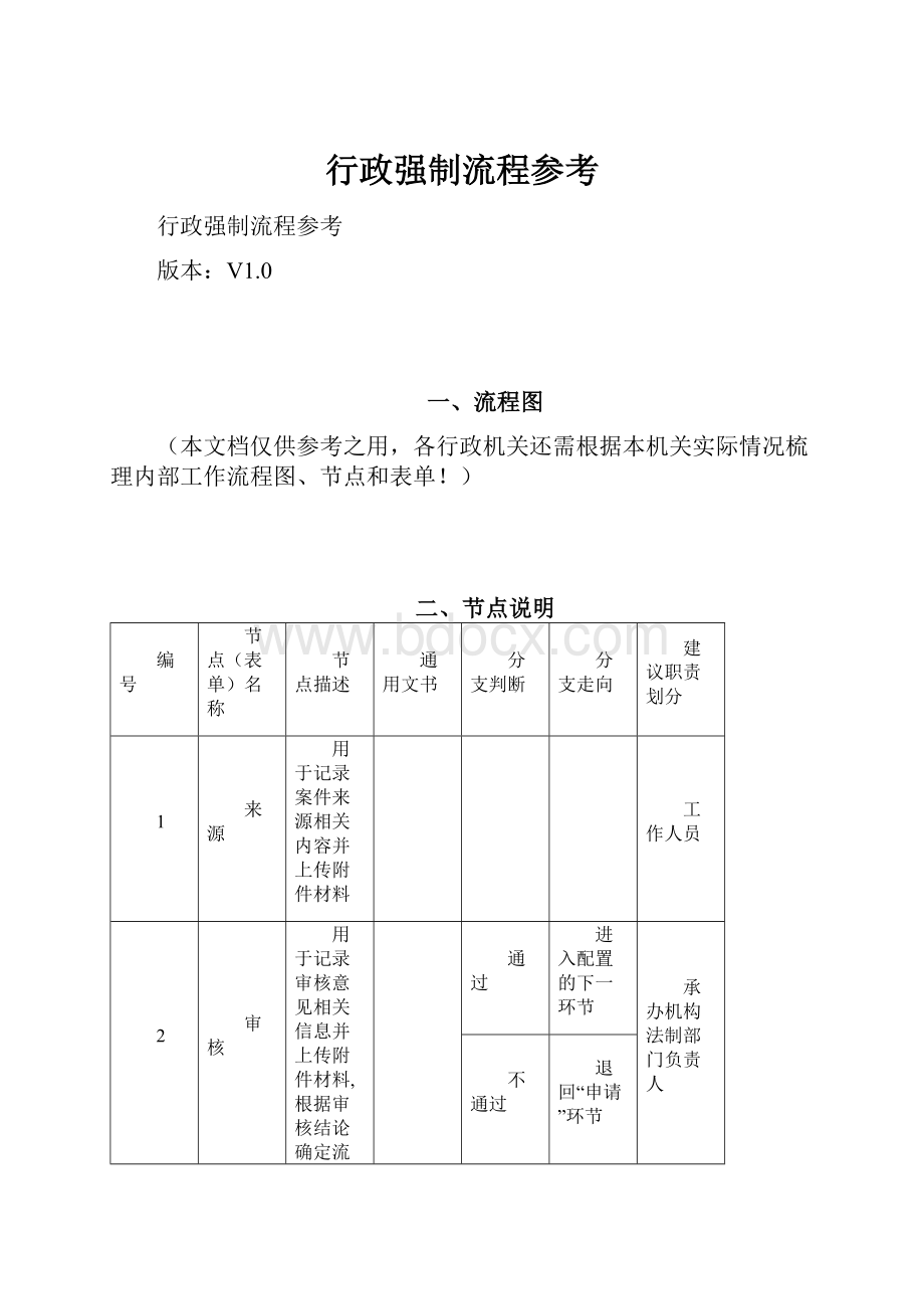 行政强制流程参考.docx