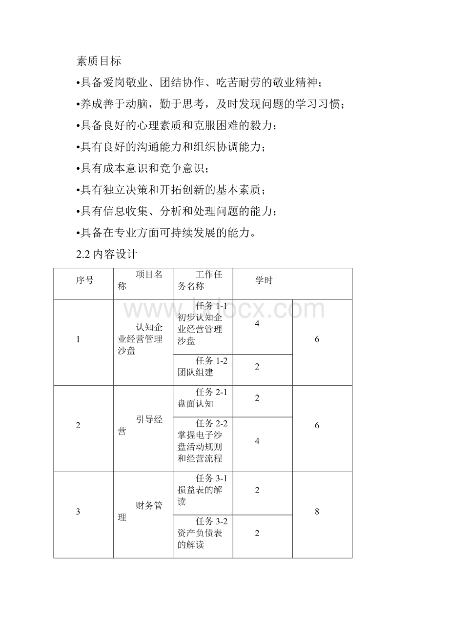 《企业经营管理沙盘》课程整体教学设计doc.docx_第3页