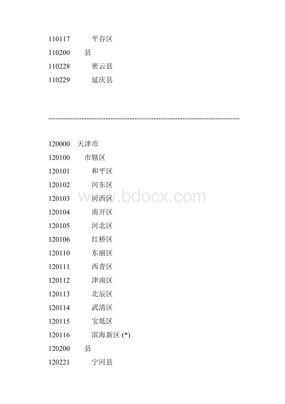 行政管理行政区域代码名称.docx_第2页