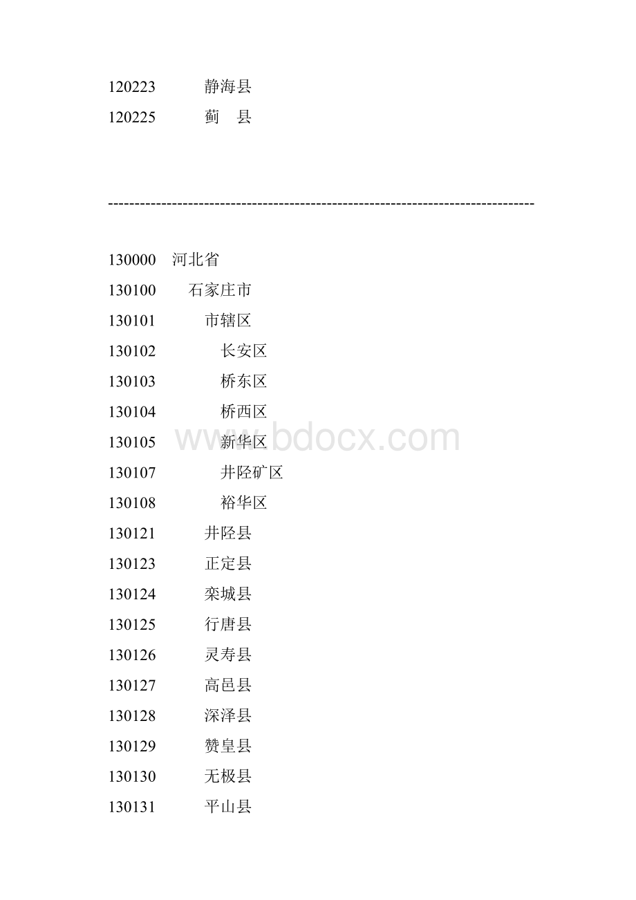 行政管理行政区域代码名称.docx_第3页