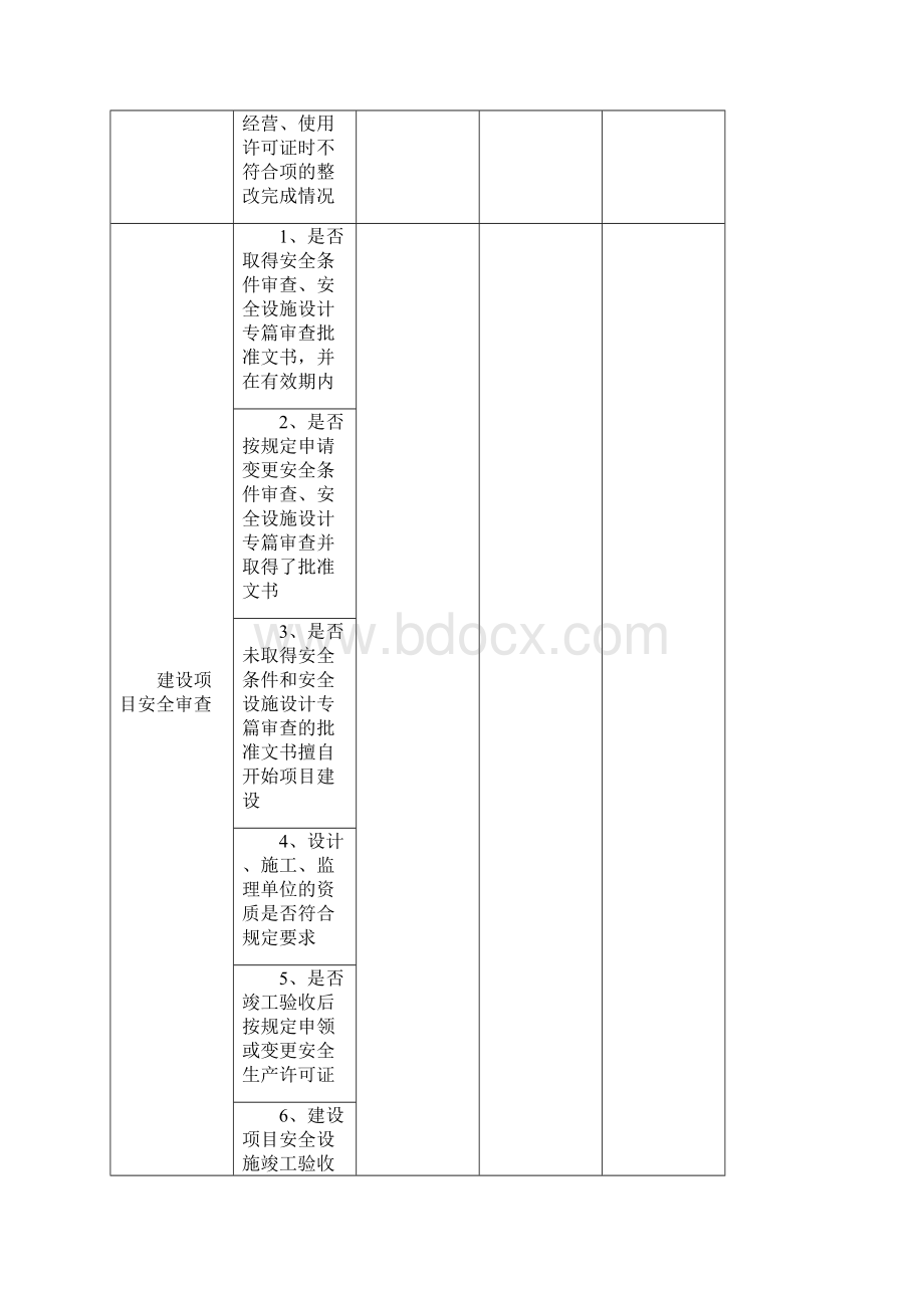 危险化学品企业安全检查表.docx_第2页