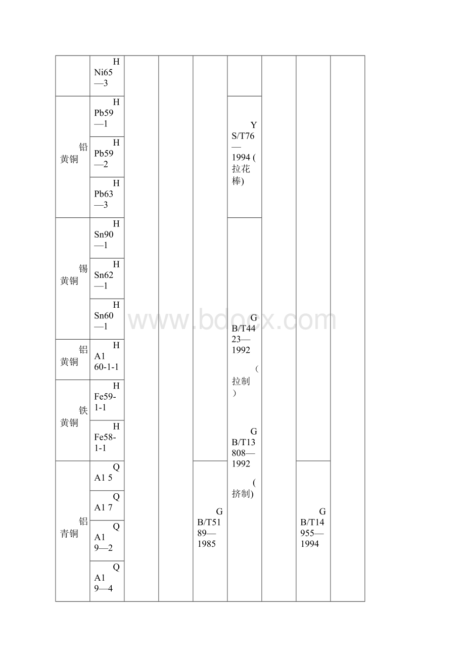 常用材料牌号及标准.docx_第2页