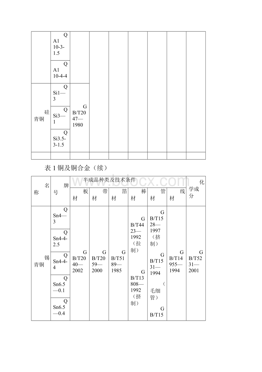 常用材料牌号及标准Word格式.docx_第3页