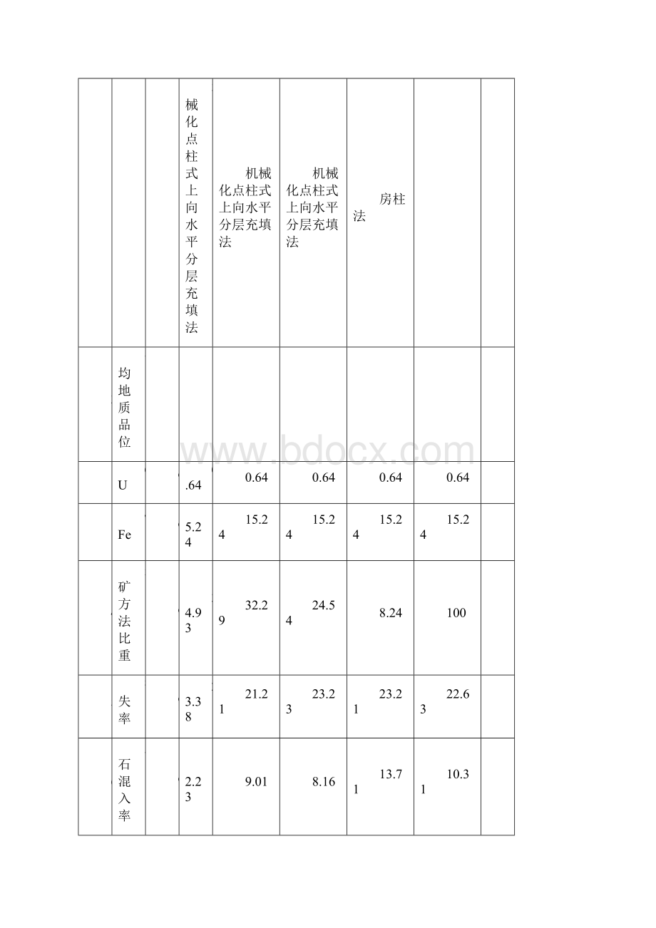 矿岩平均体积密度.docx_第3页