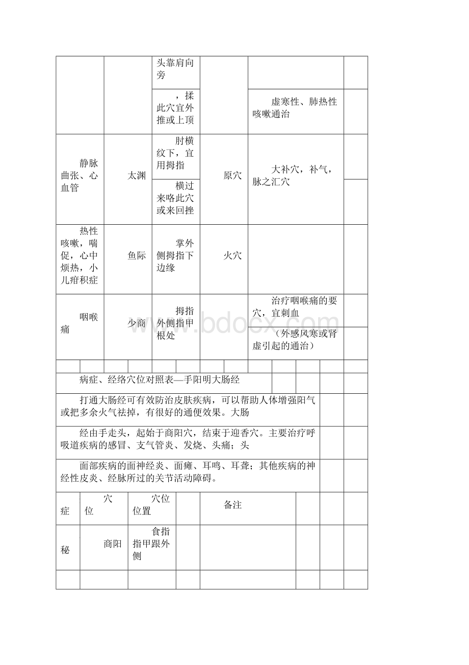 经络与疾病对应表Word格式.docx_第2页