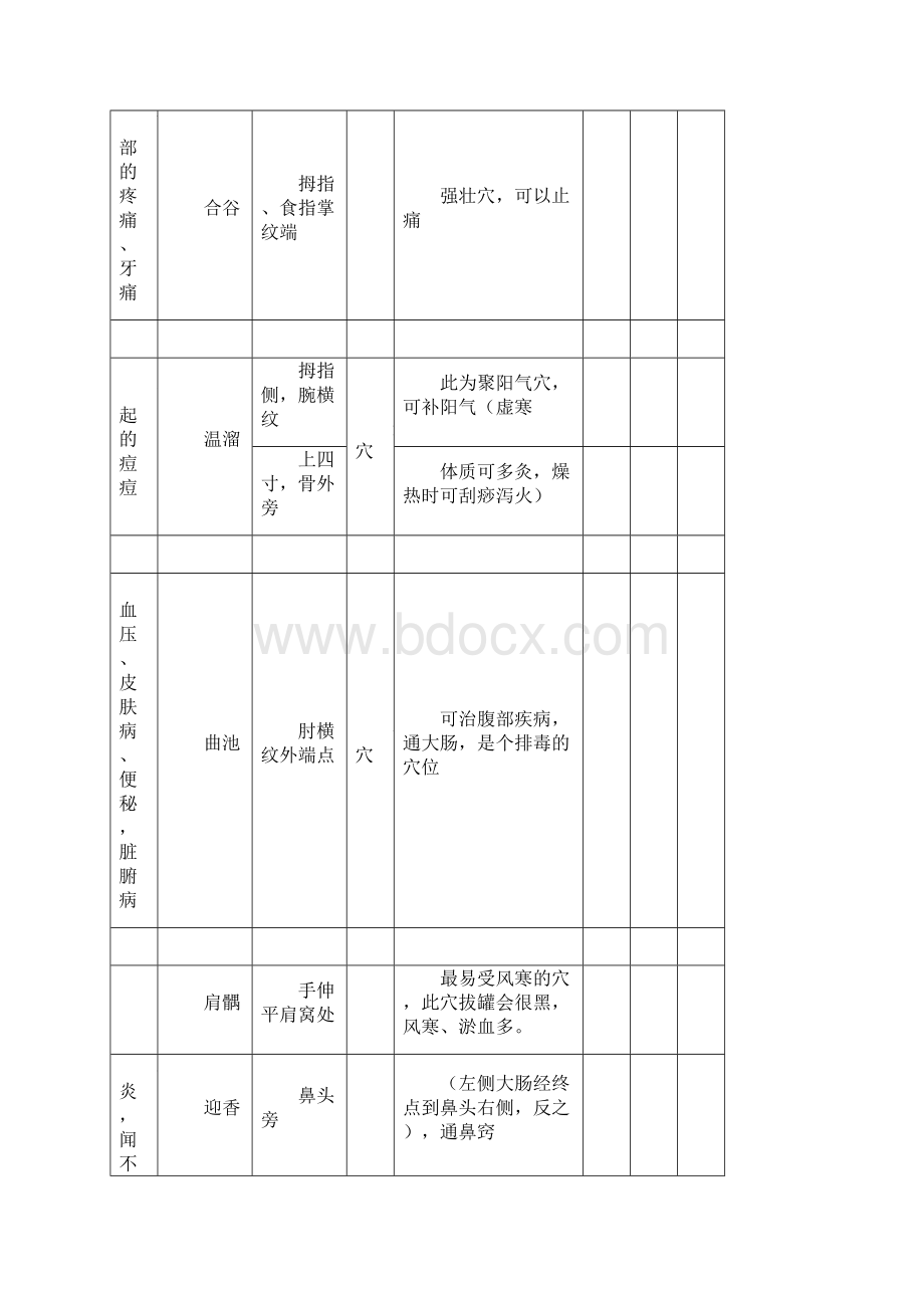 经络与疾病对应表Word格式.docx_第3页