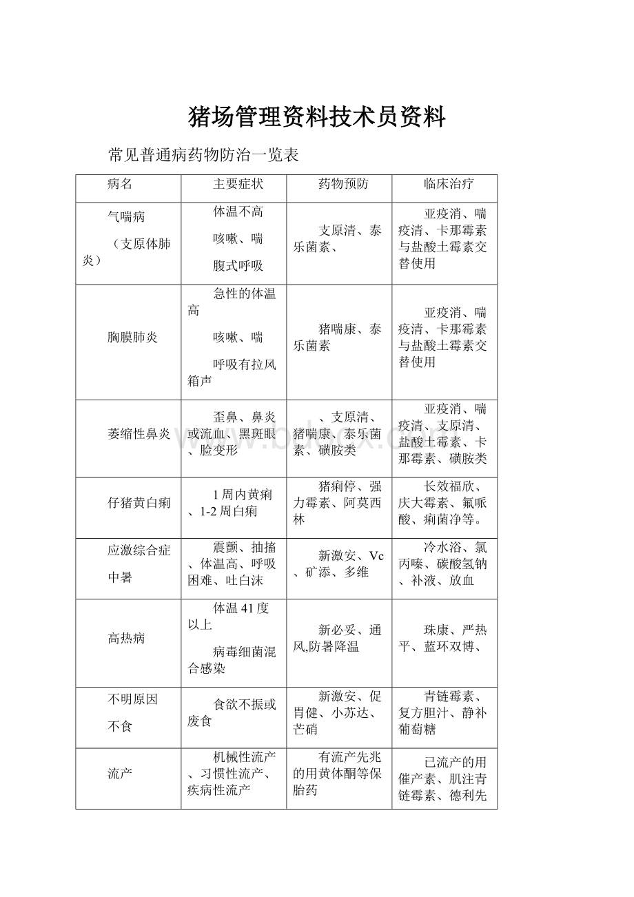 猪场管理资料技术员资料Word文档下载推荐.docx