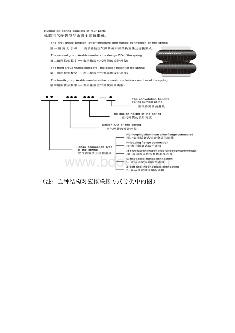 空气弹簧的发展汇总Word格式文档下载.docx_第2页