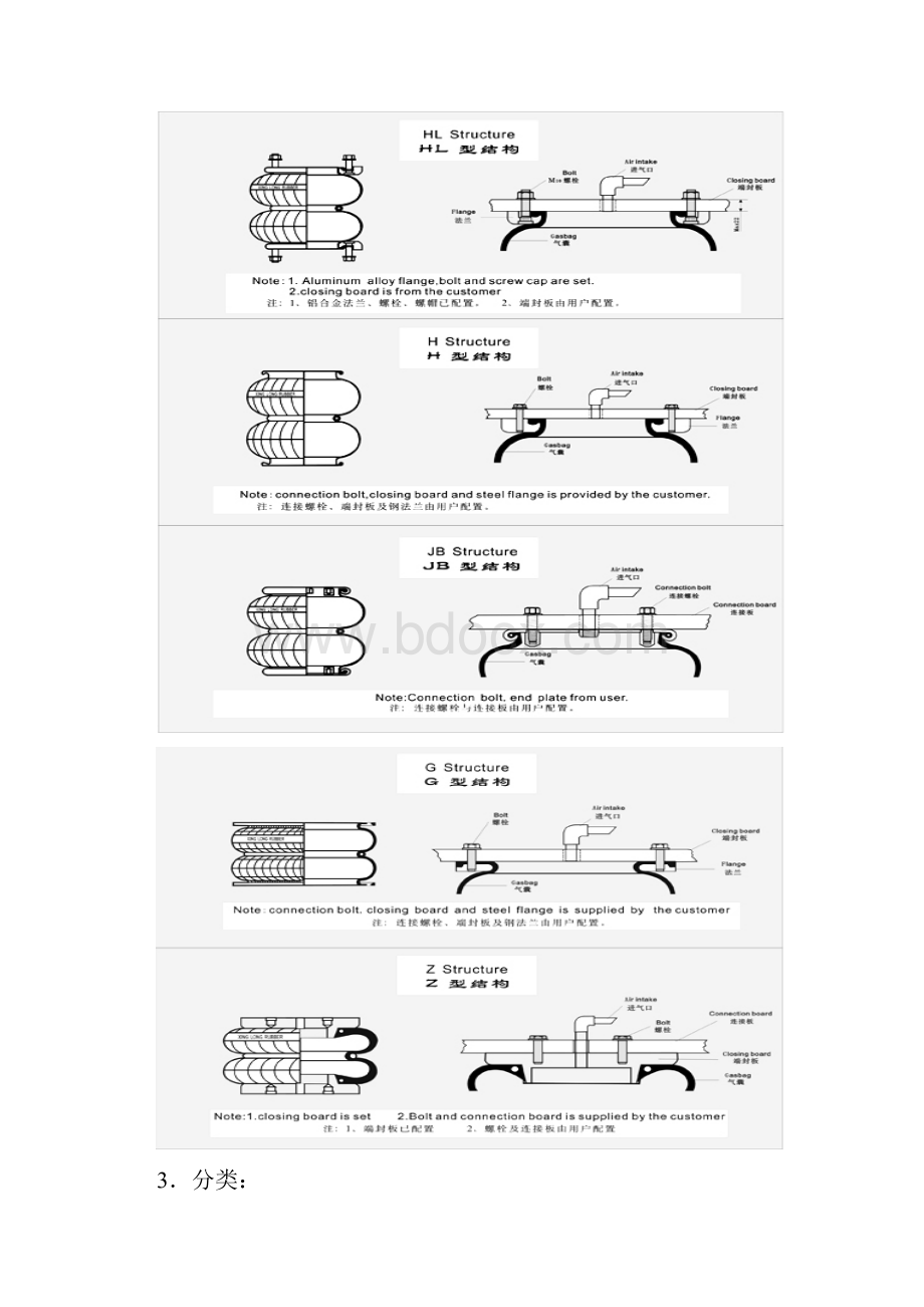 空气弹簧的发展汇总Word格式文档下载.docx_第3页