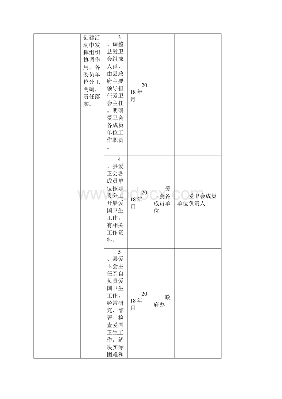 px创建国家卫生县城任务分解表.docx_第2页