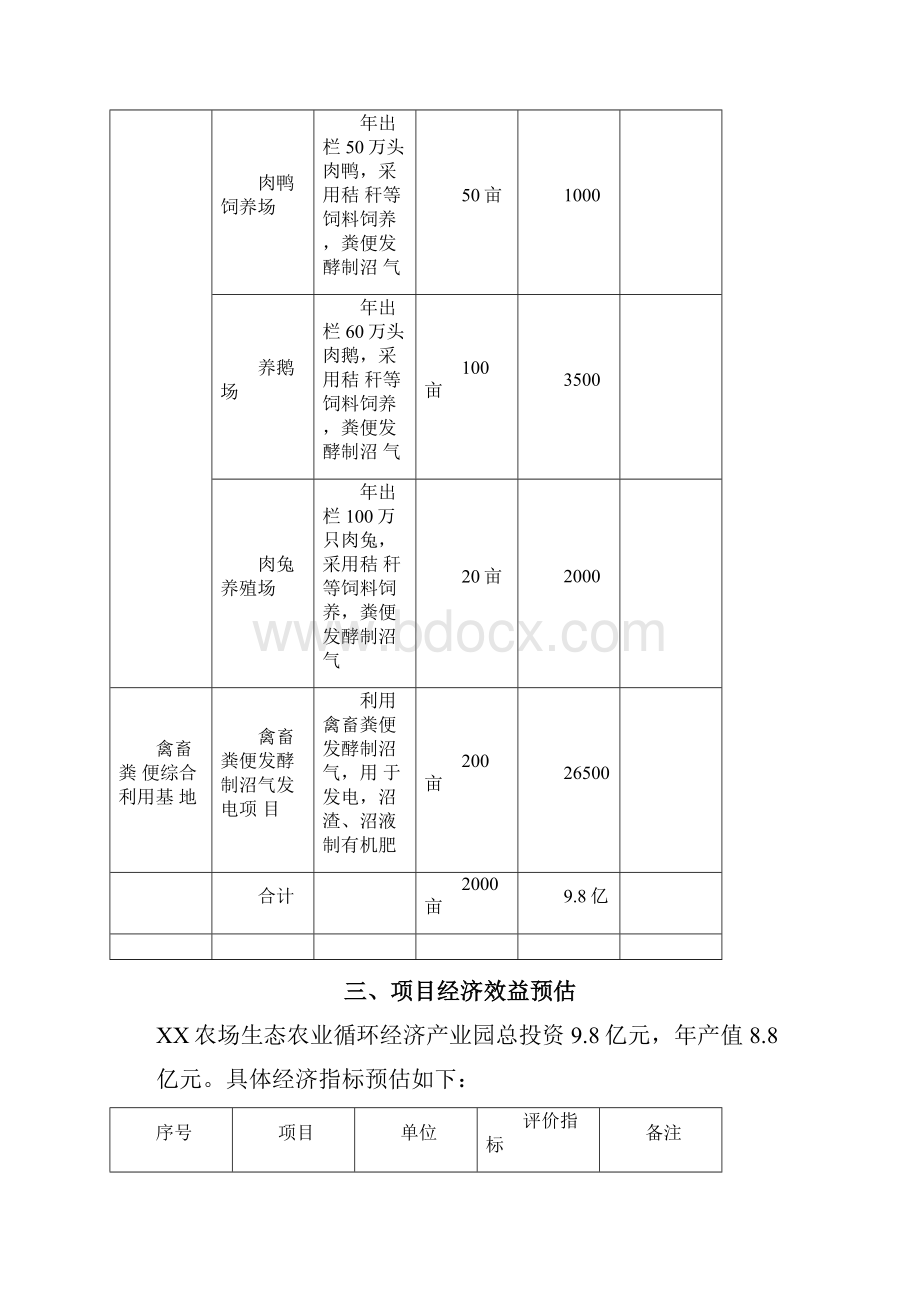 XX农场生态农业循环产业园项目方案书.docx_第3页