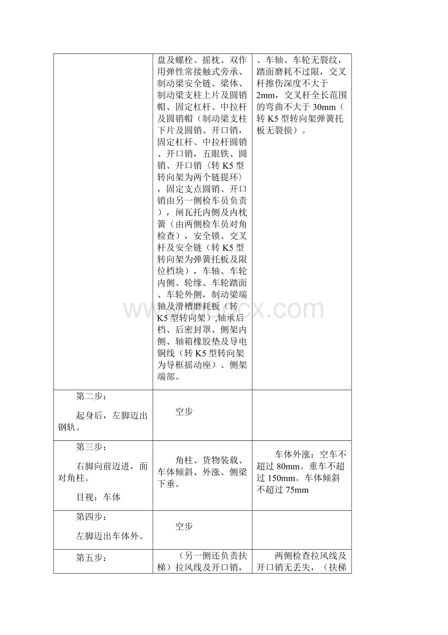 C80C80BC70单车技术检查过程解析.docx_第2页