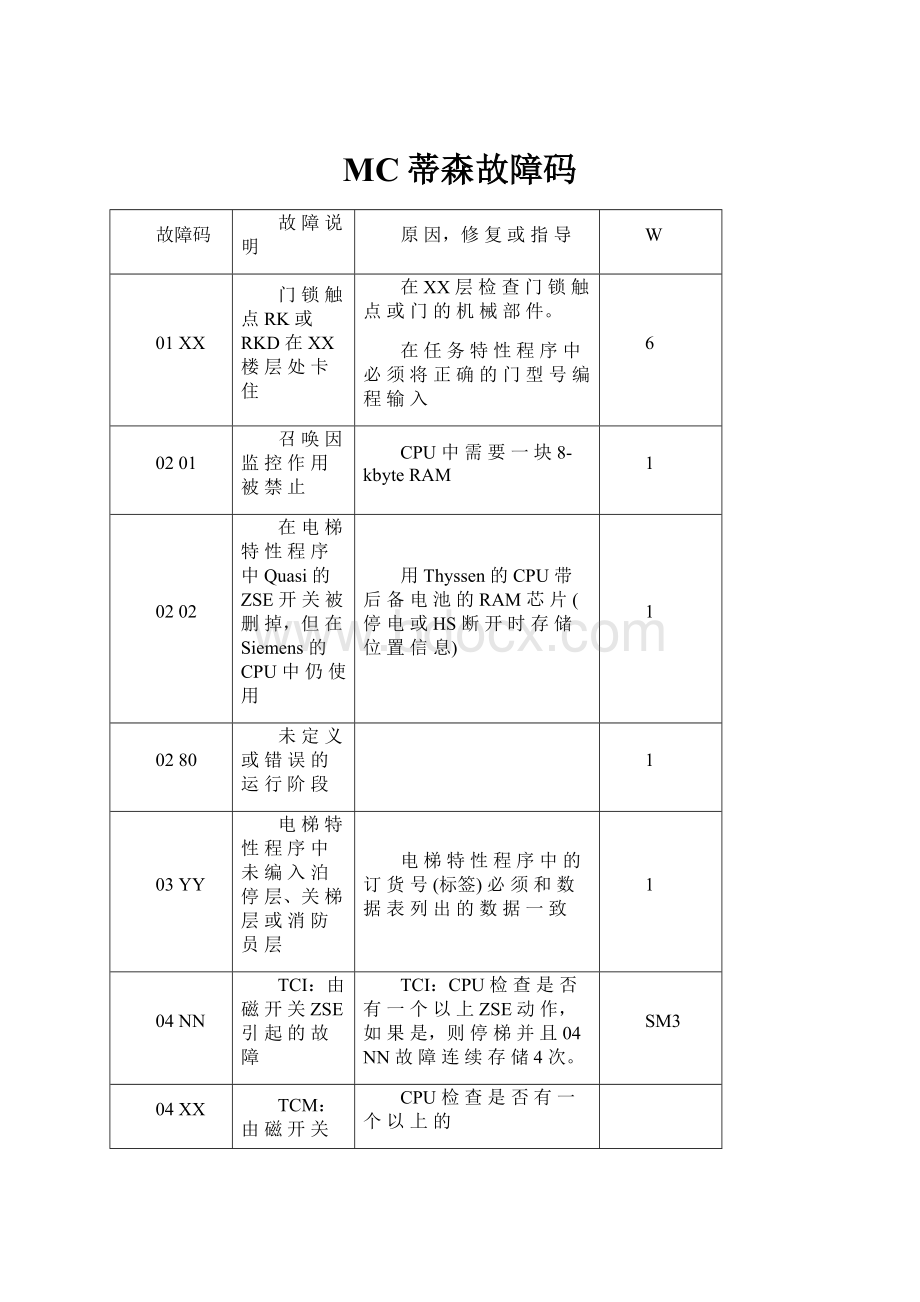 MC蒂森故障码.docx