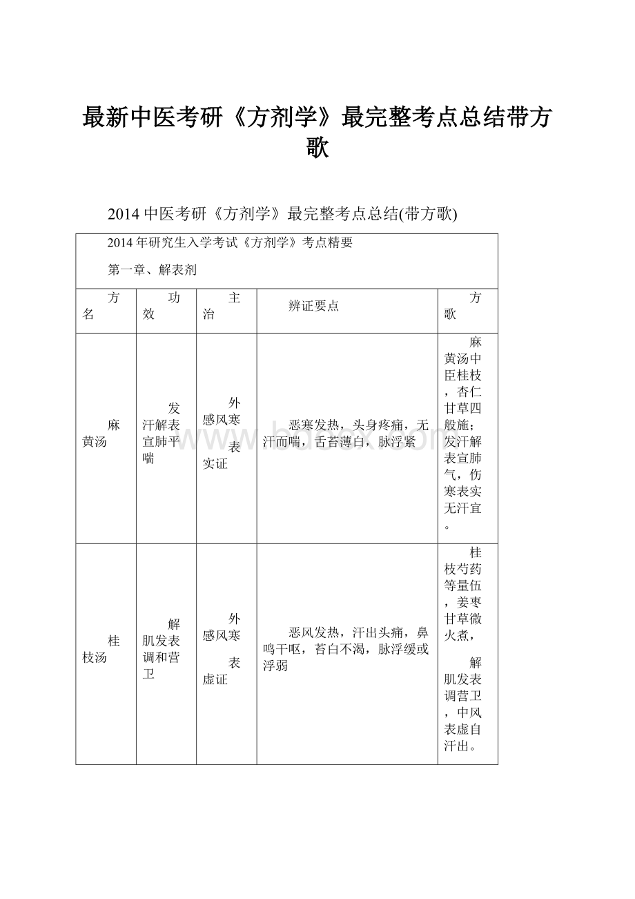 最新中医考研《方剂学》最完整考点总结带方歌.docx