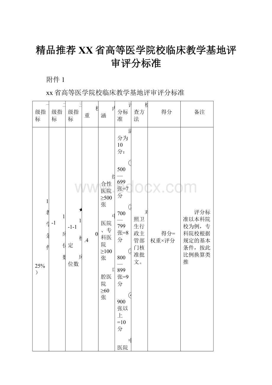 精品推荐XX省高等医学院校临床教学基地评审评分标准.docx