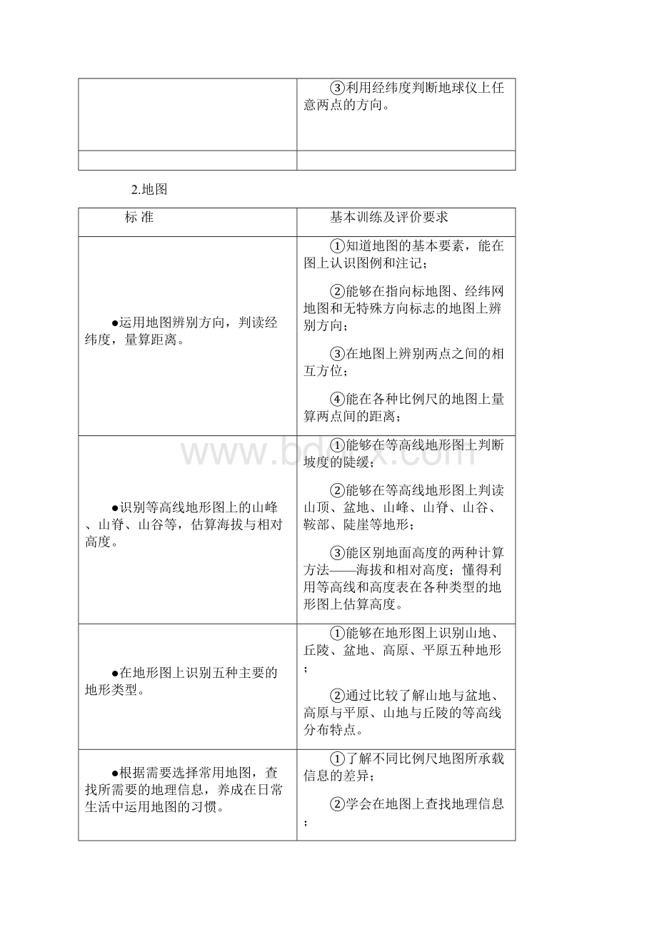 中考地理考纲Word文档格式.docx_第2页