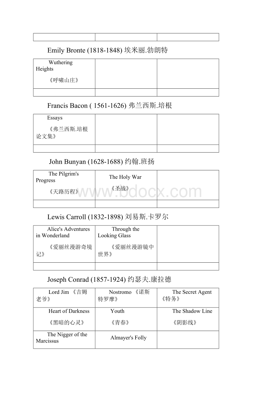 英美文学阅读建议书目英语学习精品.docx_第2页