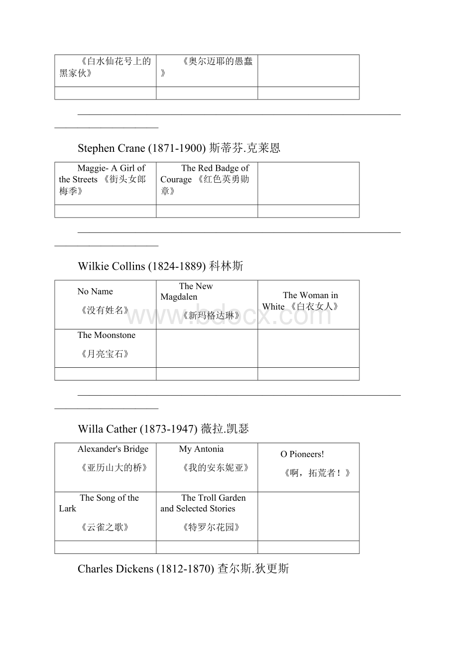 英美文学阅读建议书目英语学习精品.docx_第3页