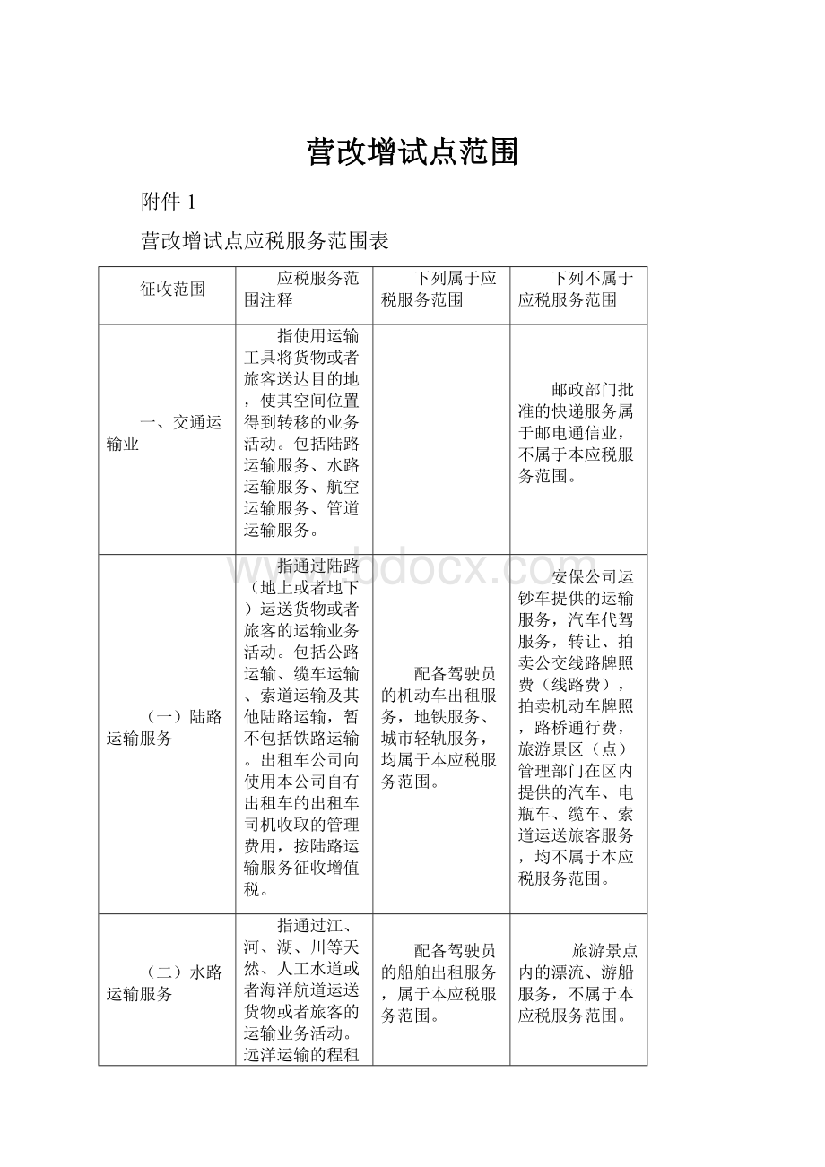 营改增试点范围.docx