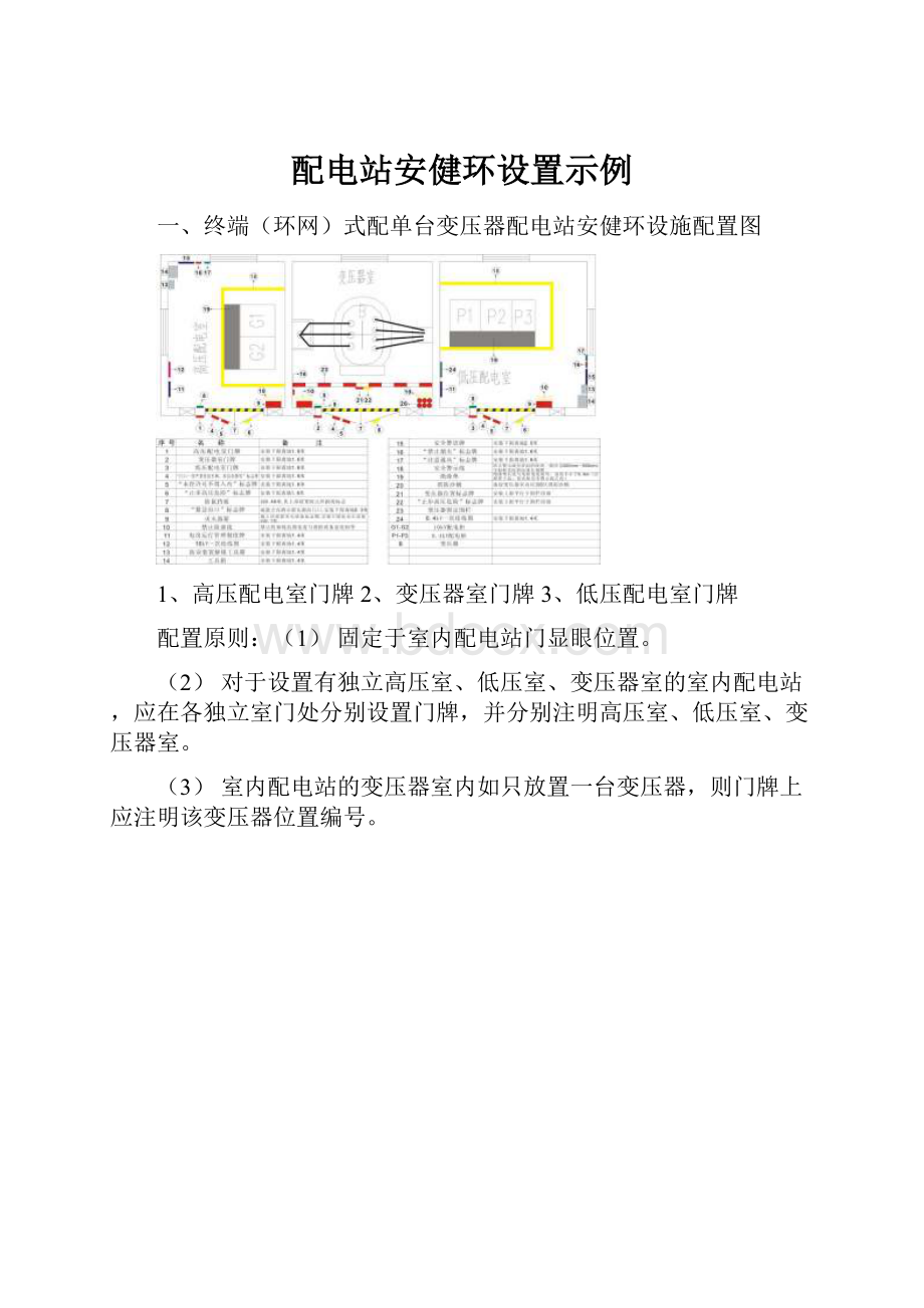 配电站安健环设置示例Word文件下载.docx