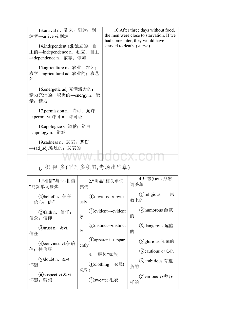 届高三英语一轮复习Unit1Festivalsaroundtheworld新人教版.docx_第2页