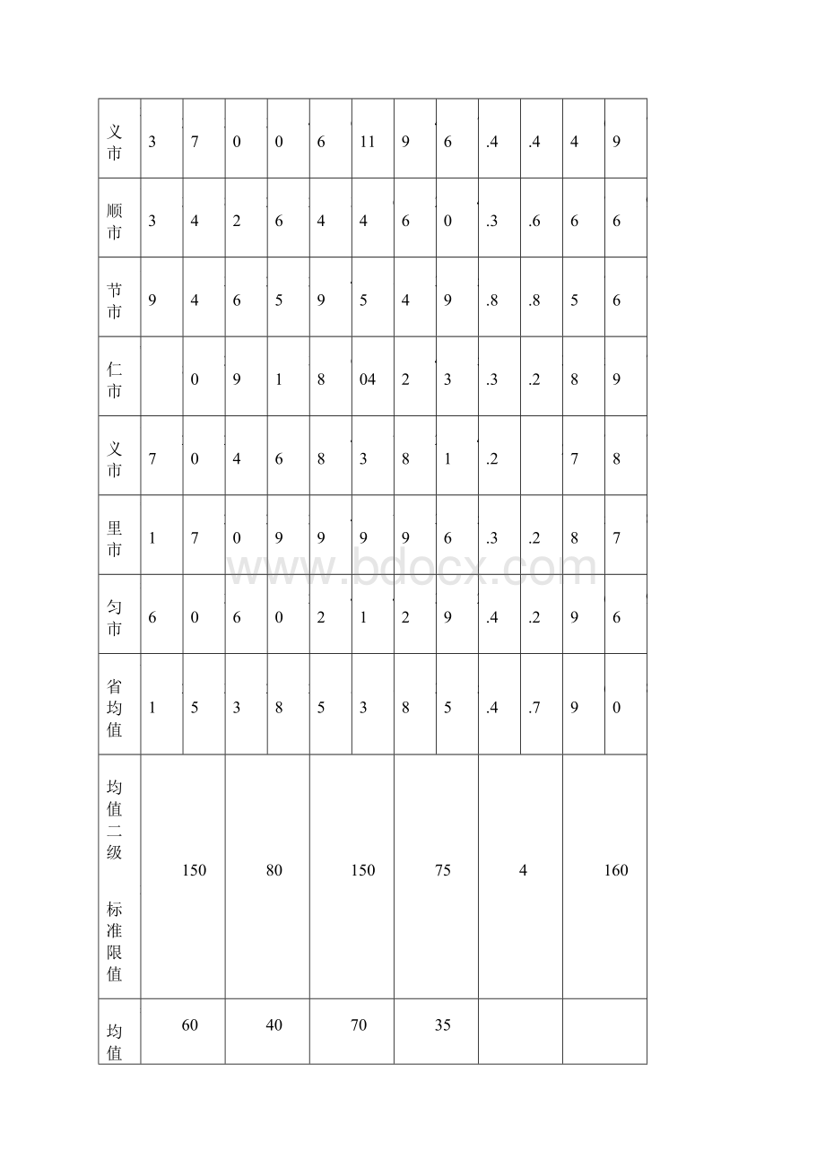 贵州环境质量月报.docx_第3页