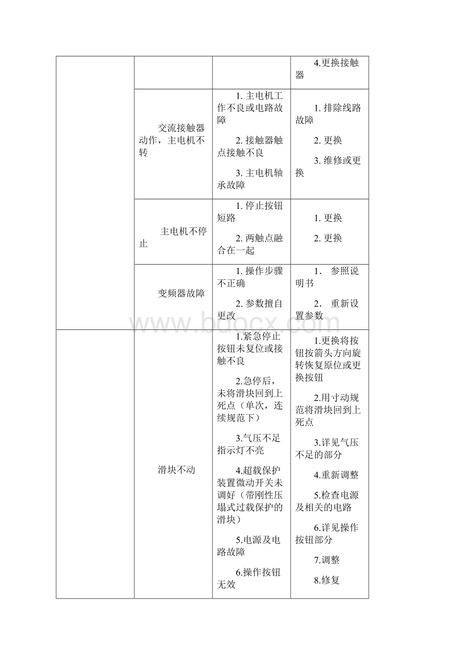 冲床维修作业指导书.docx_第3页