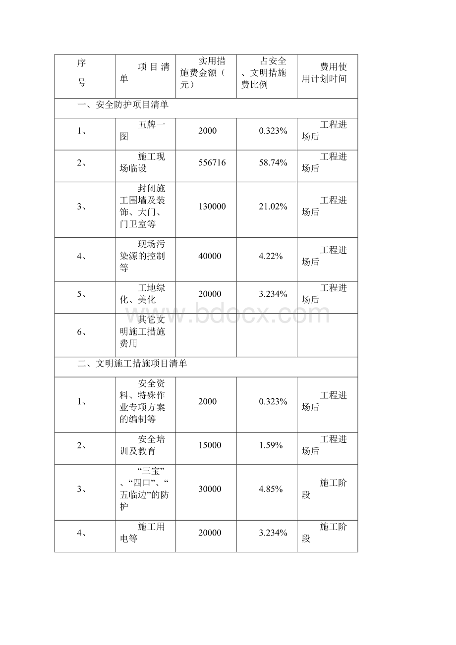 安全防护文明施工措施费支付计划1全套完整Word格式.docx_第2页