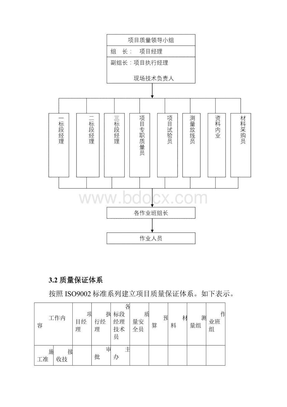 市政道路工程施工质量保证措施 精品.docx_第3页