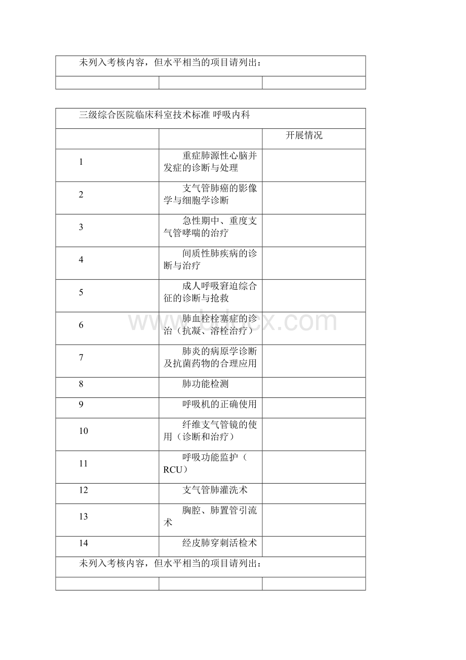 三级医院临床技术标准.docx_第2页