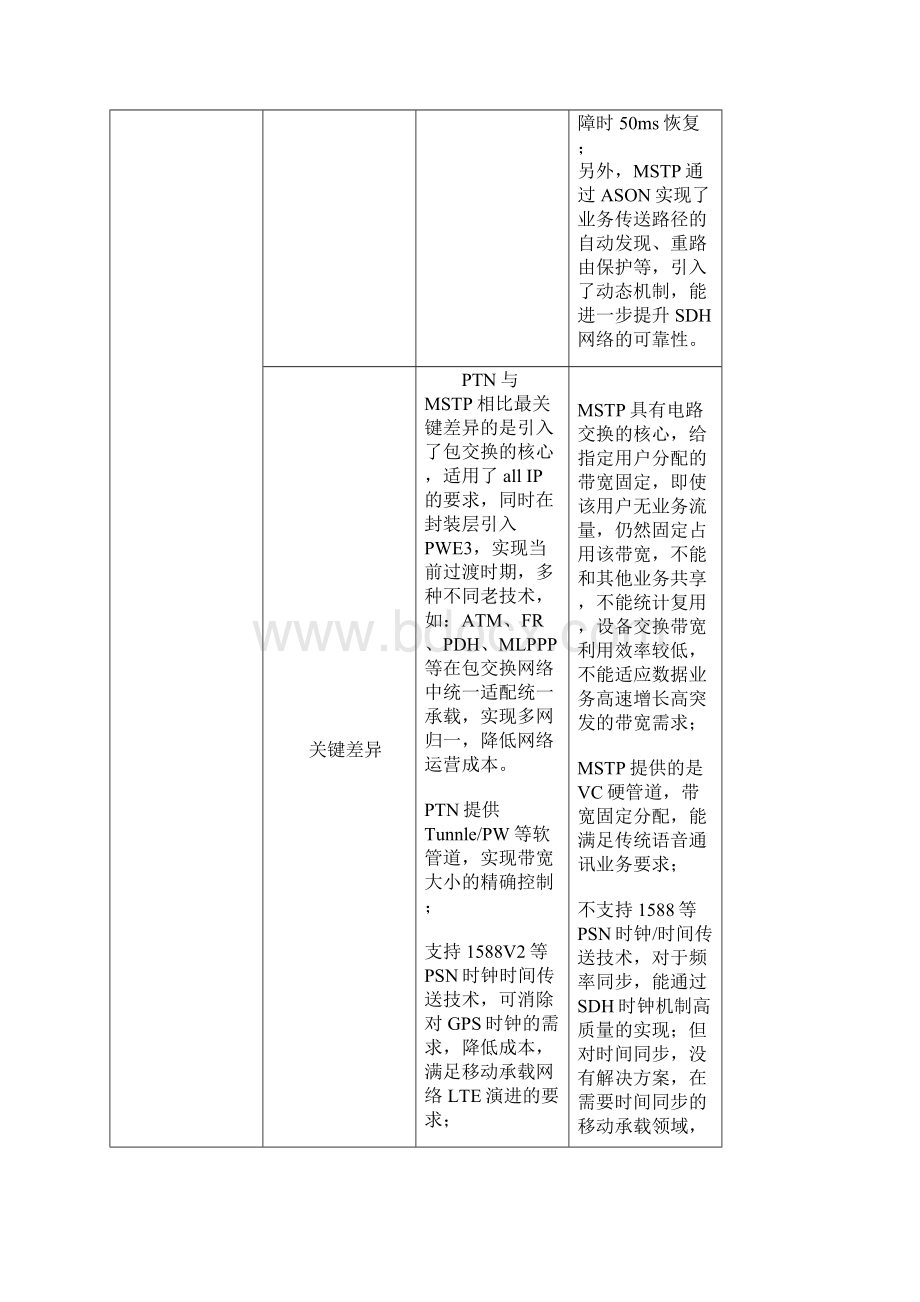 PTN和MSTP区别.docx_第2页