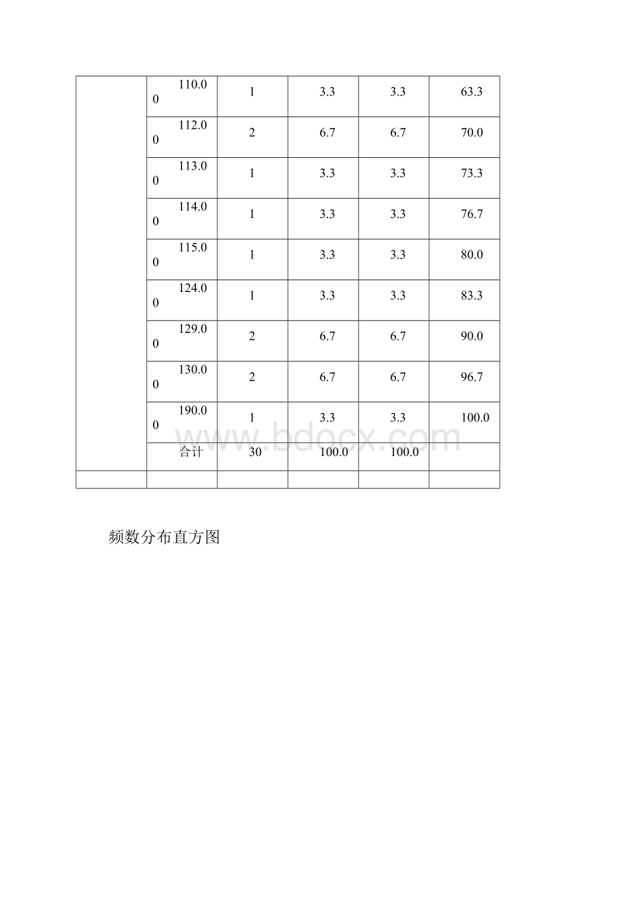 SPSS上机实验报告讲解.docx_第2页