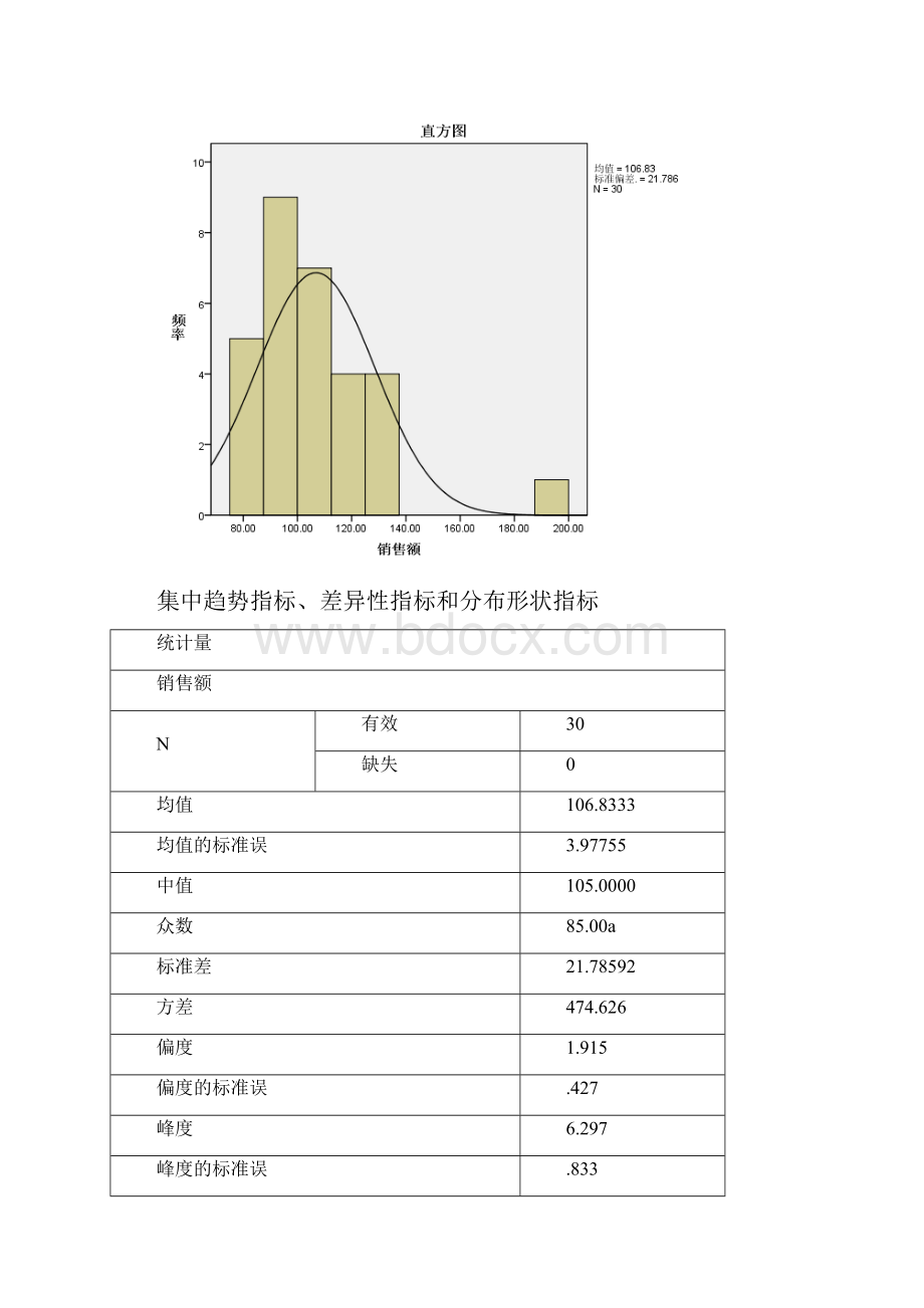 SPSS上机实验报告讲解文档格式.docx_第3页