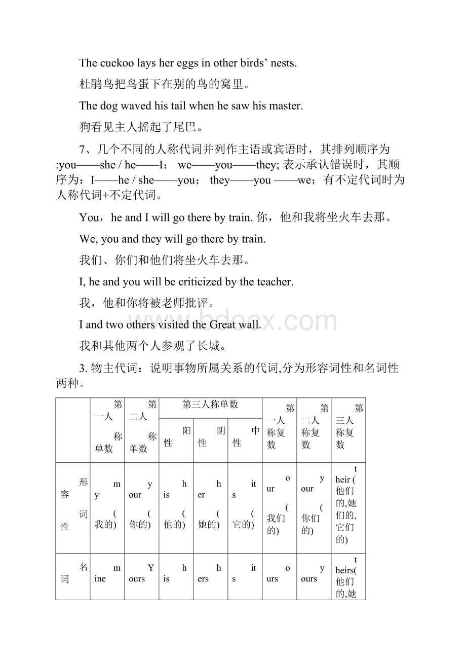 09五年四川高考英语试题分析及考前准备之 代 词Word格式文档下载.docx_第3页