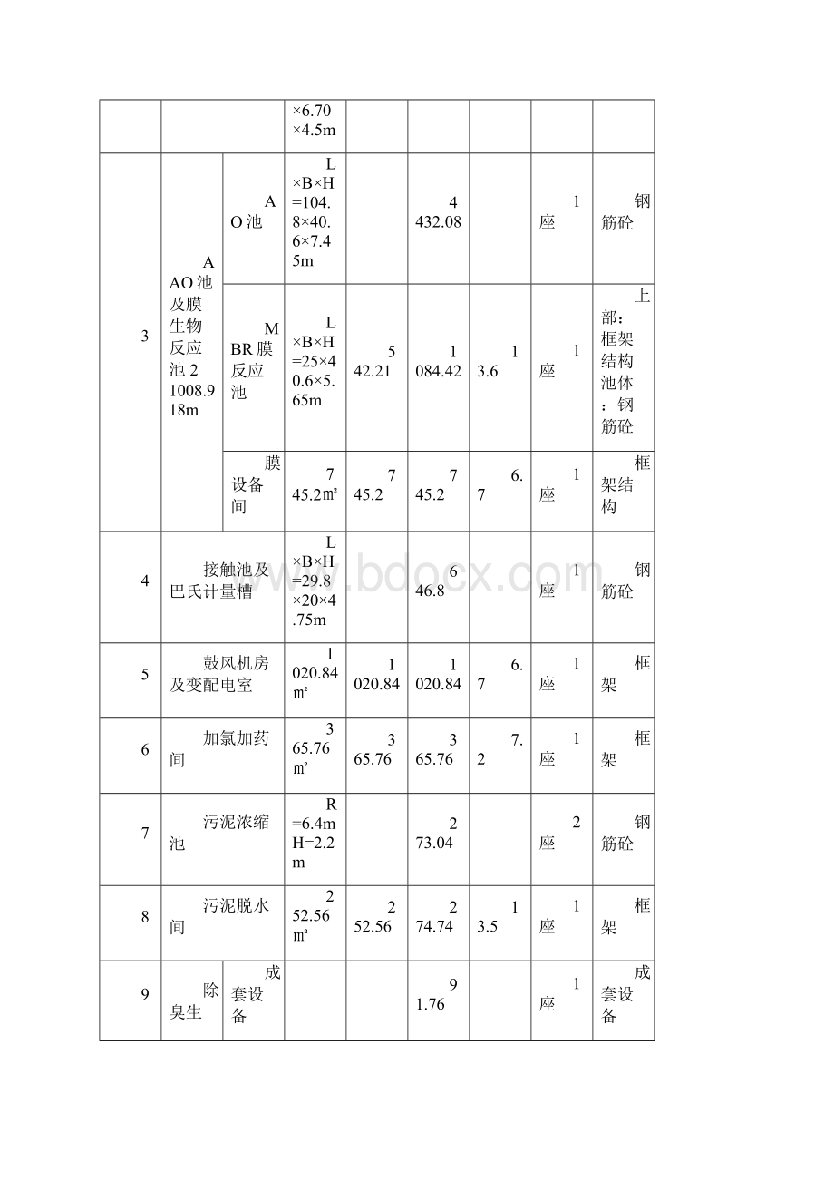 020建筑垃圾分类处理专项方案完整版文档格式.docx_第3页