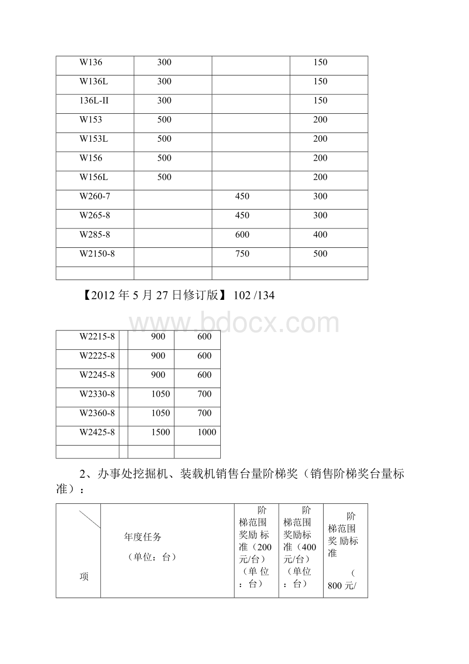 销售提成奖励及日常管理制度.docx_第2页